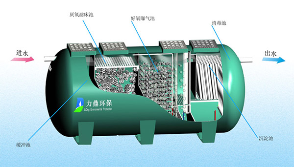 污水處理設備價格是怎么樣的呢