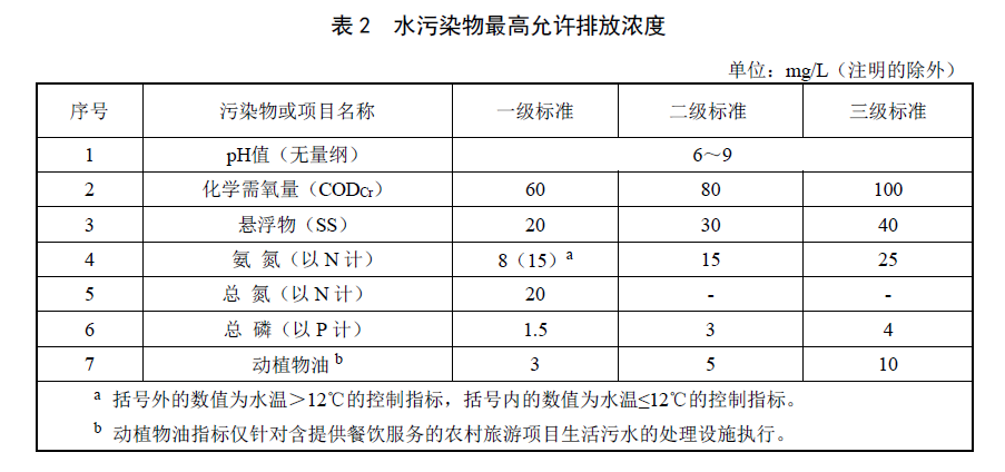 污染物指標