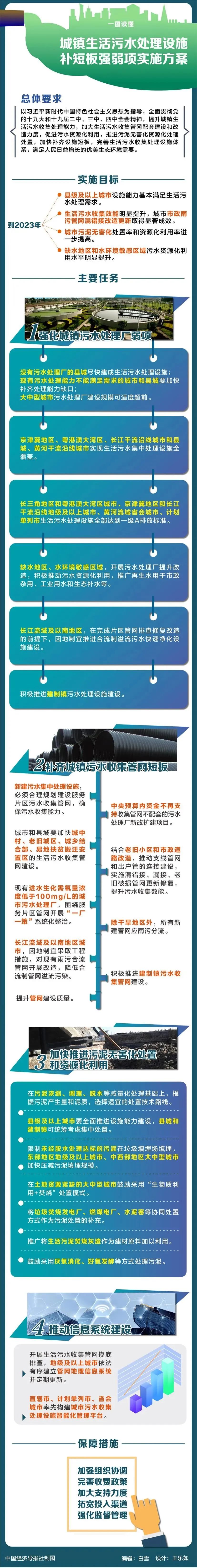《城鎮生活污水處理設施補短板強弱項實施方案》圖文解讀