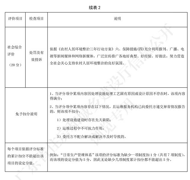 廣東省標準《廣東省農村生活污水處理設施運營維護與評價標準》4