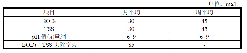 美國農村污水處理標準