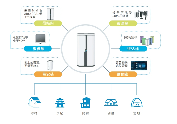 力鼎清道夫農家樂景區污水處理設備