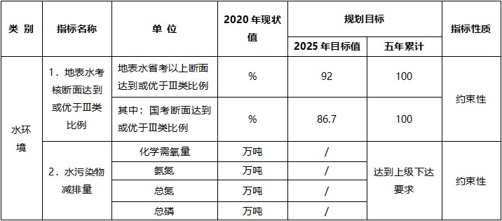 污水排放標準