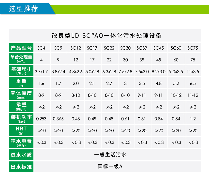 小區污水處理設備型號參數