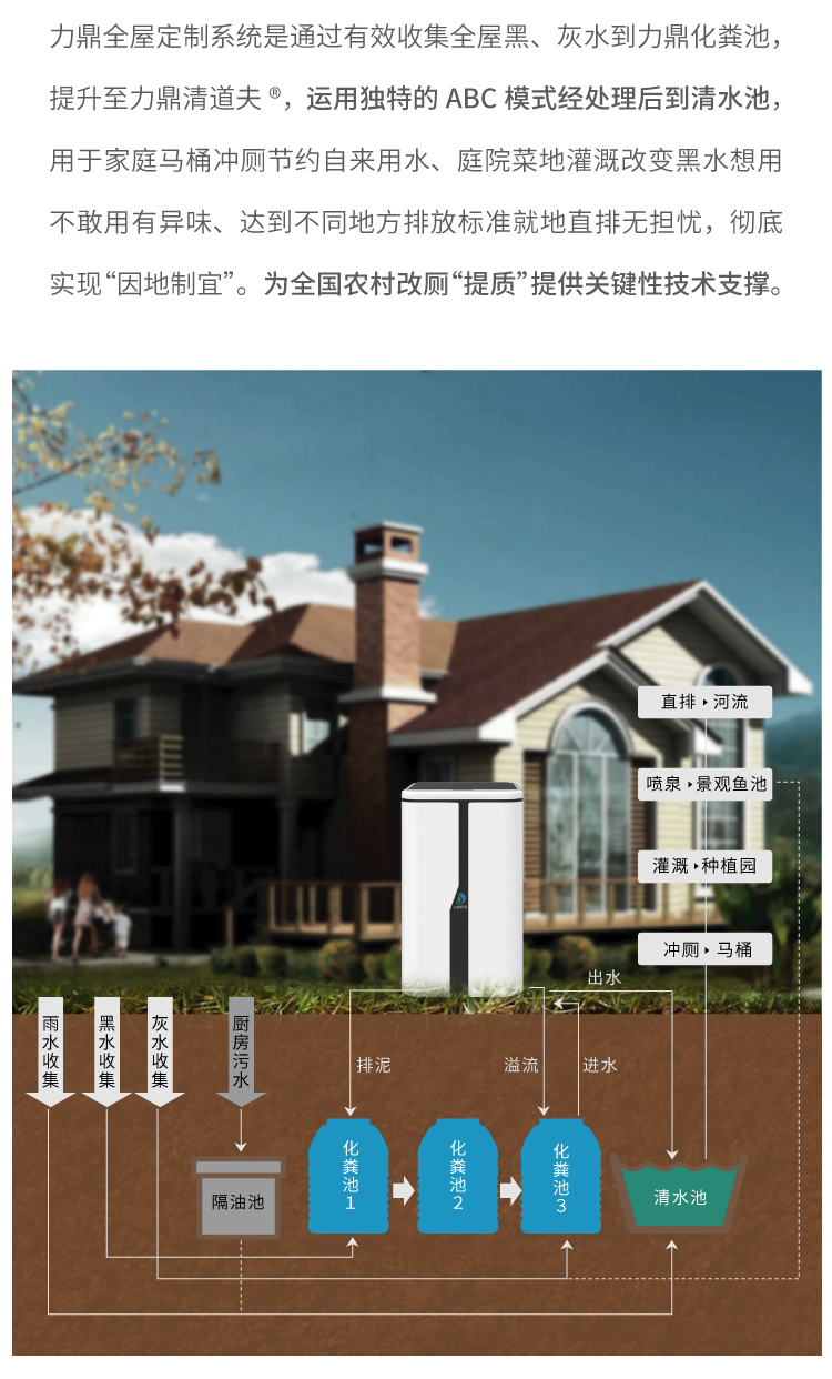 全屋定制系統流程圖