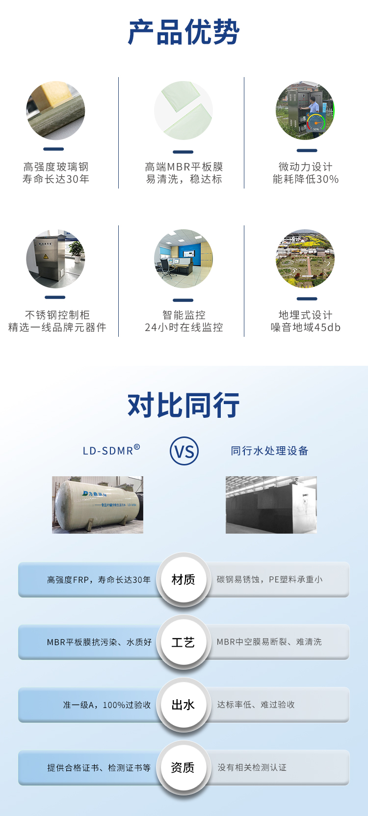 smbr農村一體化污水處理設備產品優勢